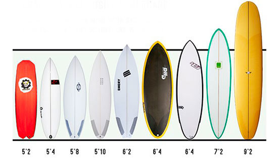 Medidas de la Tabla de Surf - ¿Cuál elegir? - Surfcanarias